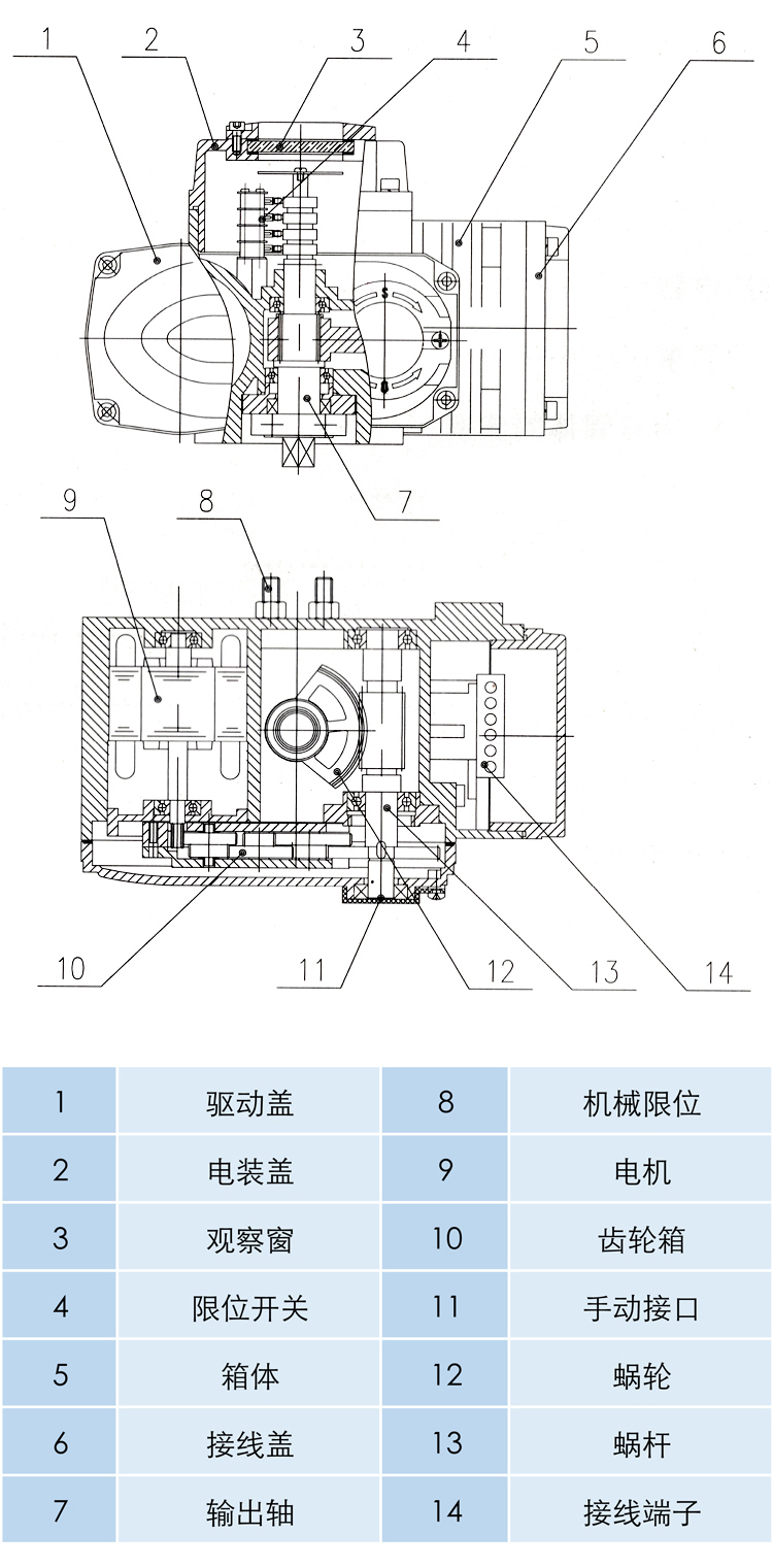 产品参数