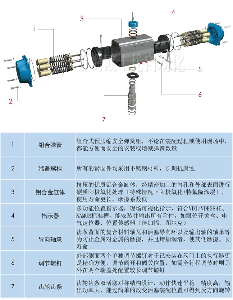 产品参数